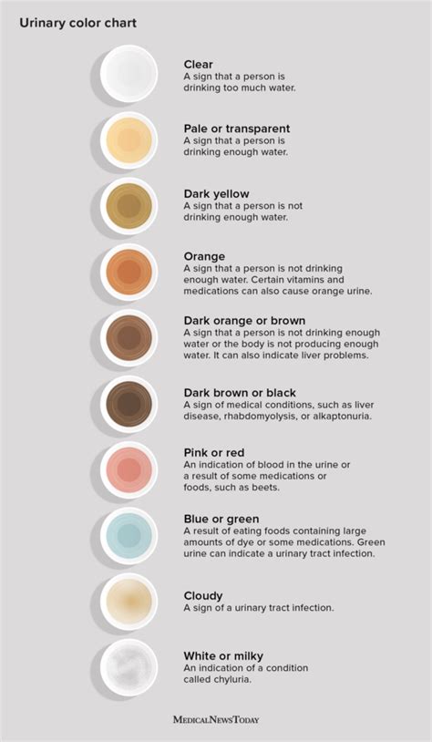 ebony piss|Urine color chart: Healthy colors and when to seek help